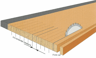 sawing a plank in incremental widths